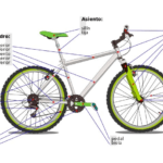 ¿Cómo se llama lo que sostiene el pedal? Cuadro: es la estructura que sostiene todas las demás partes de la bici. Horquilla: es la pieza en forma de U a la que se fija la rueda delantera y la une con el cuadro.